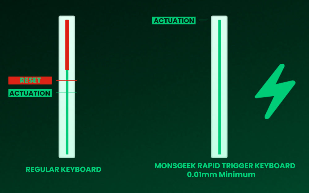 Akko MonsGeek FUN60 60% Mechanical Gaming Keyboard – Magnetic Switch, 8K ARGB
