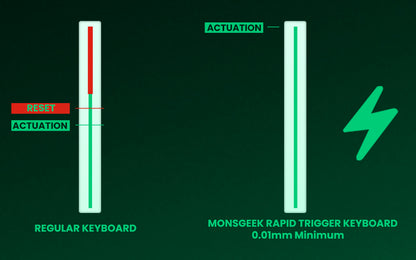 Akko MonsGeek FUN60 60% Mechanical Gaming Keyboard – Magnetic Switch, 8K ARGB