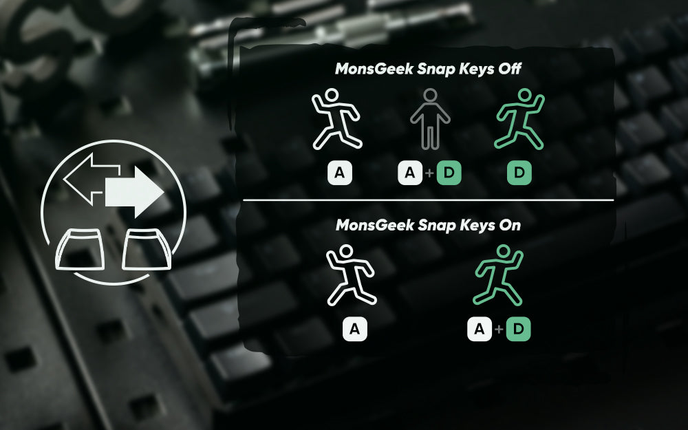 Akko MonsGeek FUN60 60% Mechanical Gaming Keyboard – Magnetic Switch, 8K ARGB