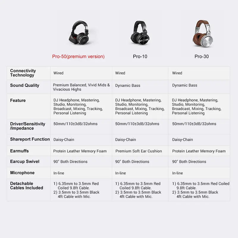 OneOdio Wired Professional Studio Headphones – DJ Over-Ear with Mic, Hi-Res