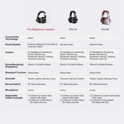 OneOdio Wired Professional Studio Headphones – DJ Over-Ear with Mic, Hi-Res