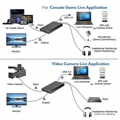 TABLLYUGE 4K USB 3.0 HDMI Video Capture Card for PC & PS4