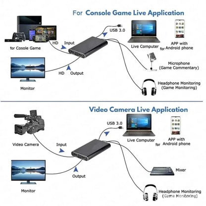 TABLLYUGE 4K USB 3.0 HDMI Video Capture Card for PC & PS4