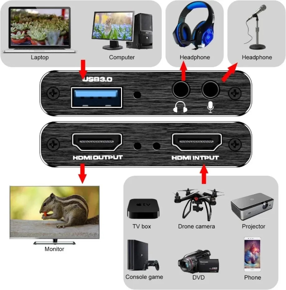 TABLLYUGE 4K USB 3.0 HDMI Video Capture Card for PC & PS4