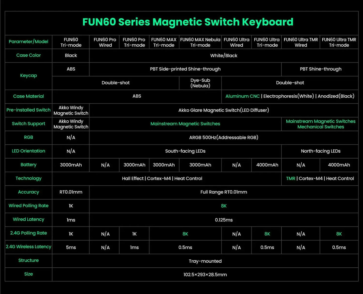 Akko MonsGeek FUN60 60% Mechanical Gaming Keyboard – Magnetic Switch, 8K ARGB