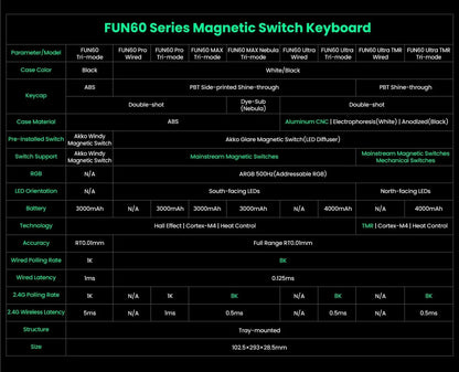 Akko MonsGeek FUN60 60% Mechanical Gaming Keyboard – Magnetic Switch, 8K ARGB
