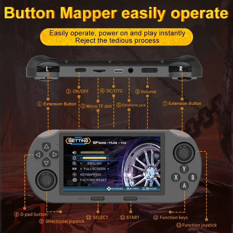 Handheld Retro Game Console – Supports MAME, PS1, FC, SFC, MD, GB, GBA, Atari & More