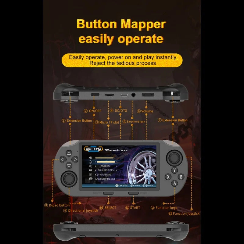 Handheld Retro Game Console – Supports MAME, PS1, FC, SFC, MD, GB, GBA, Atari & More