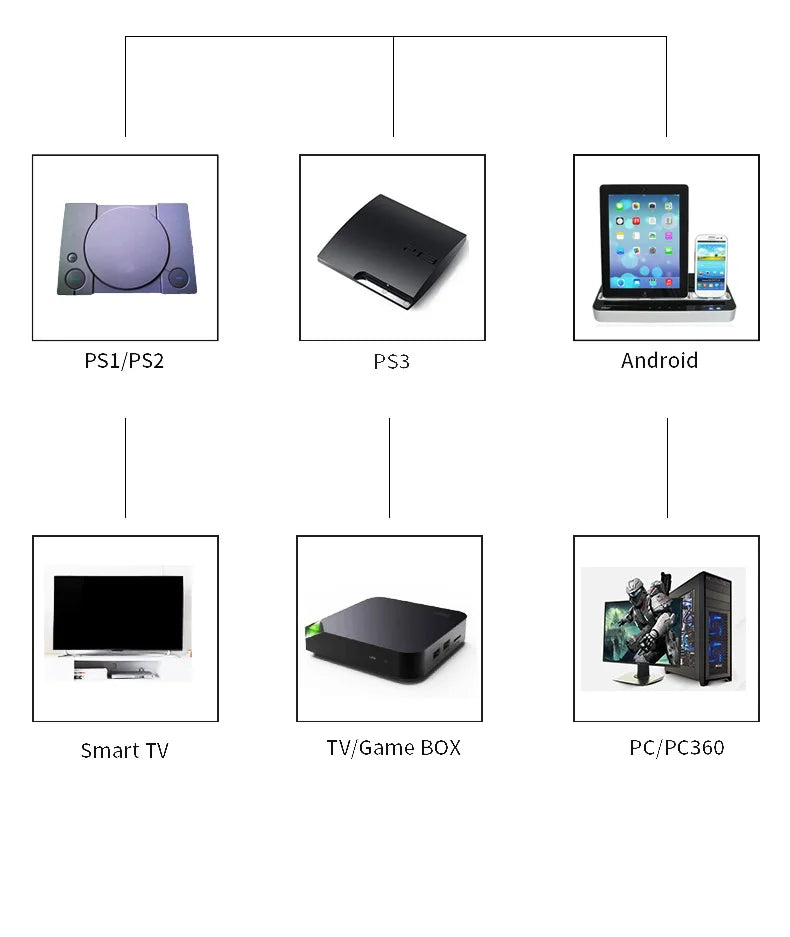Wireless Gaming Controller – Compatible with PS1/PS2/PS3, PC & Android