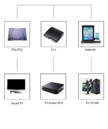 Wireless Gaming Controller – Compatible with PS1/PS2/PS3, PC & Android